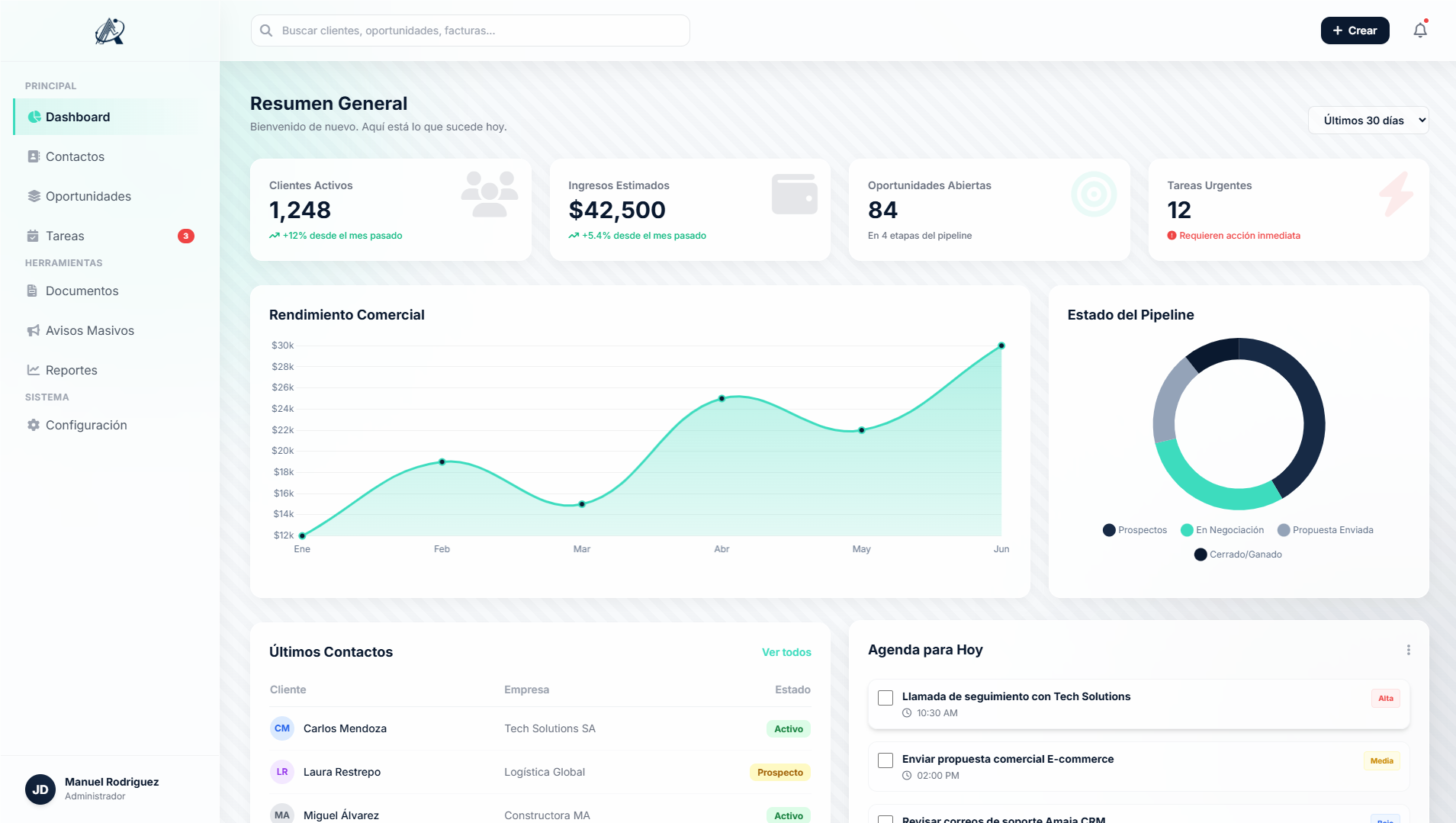 Dashboard Amaia CRM