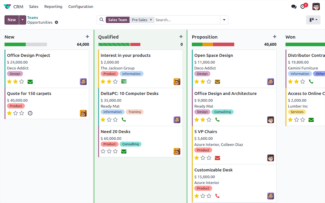 Odoo Dashboard